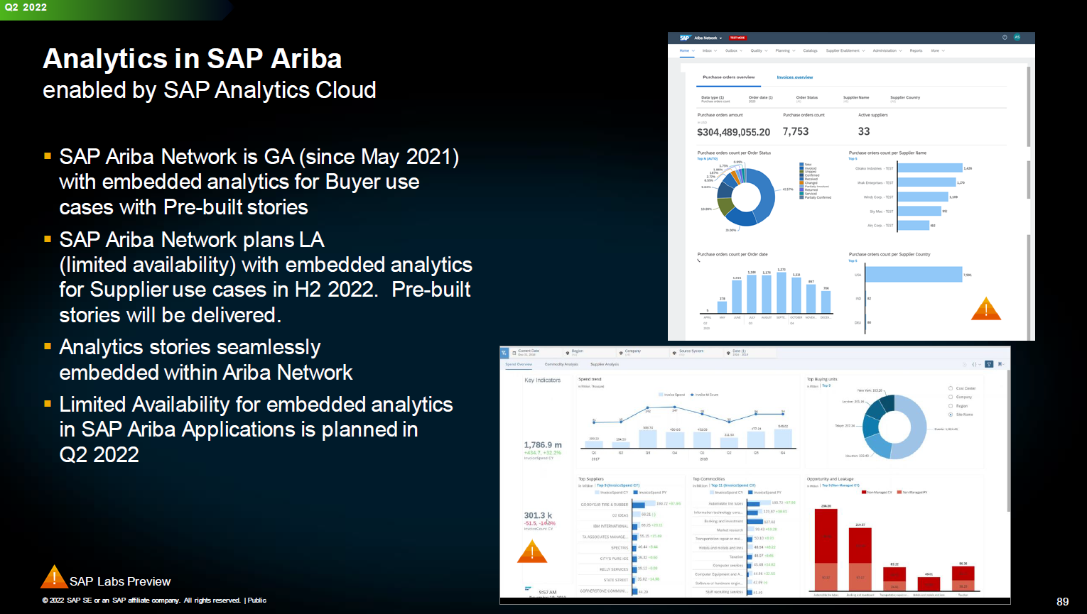 SAC and Ariba Integration - SAP Community