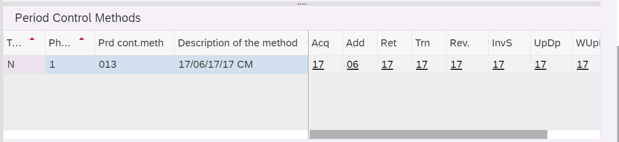 Solved Fixed Asset Partial Retirement By Scrapping S4ha Sap