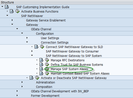 All About System Alias and Routing of Requests in ... - SAP Community