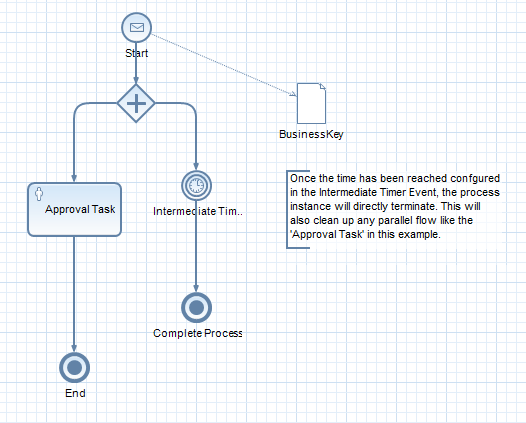 What you should know about cancelling a process in... - SAP Community