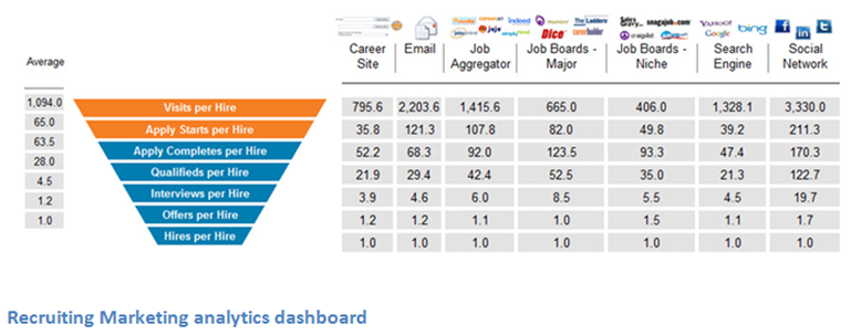 SuccessFactors Recruiting, get in on the buzz! - SAP Community
