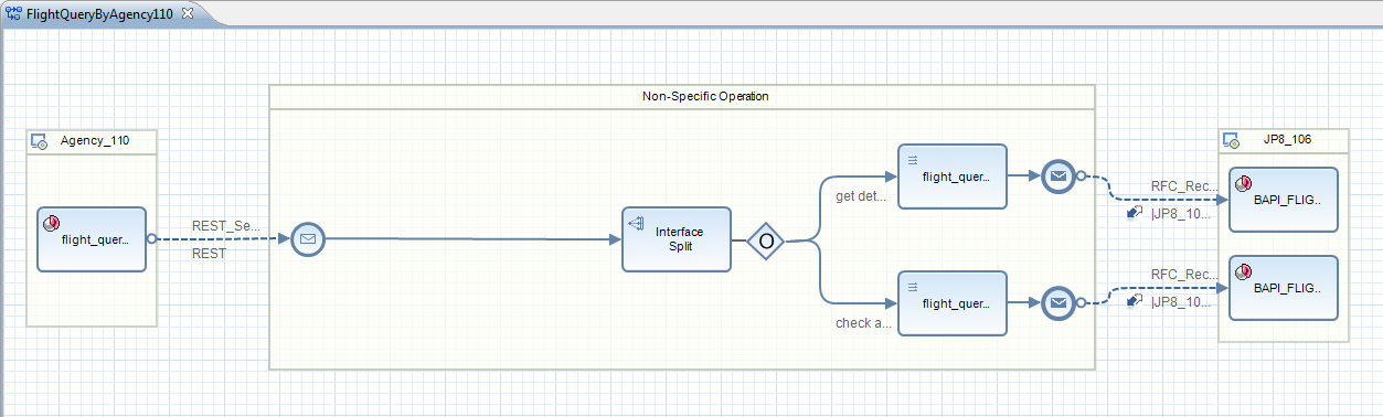 PI REST Adapter – Using dynamic attributes - SAP Community