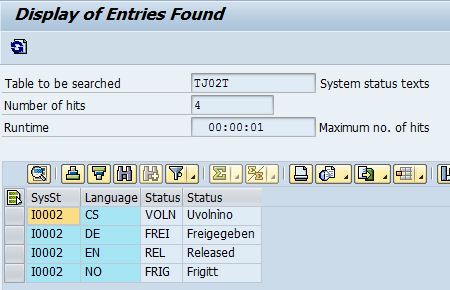 SAP PS- Useful Tables Linkage to fetch data from v... - SAP Community