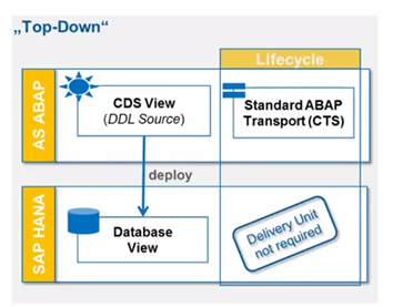Core Data Services in ABAP - SAP Community