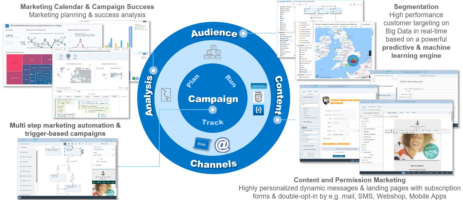 Overview on Campaign Management in SAP Hybris Mark - SAP Community