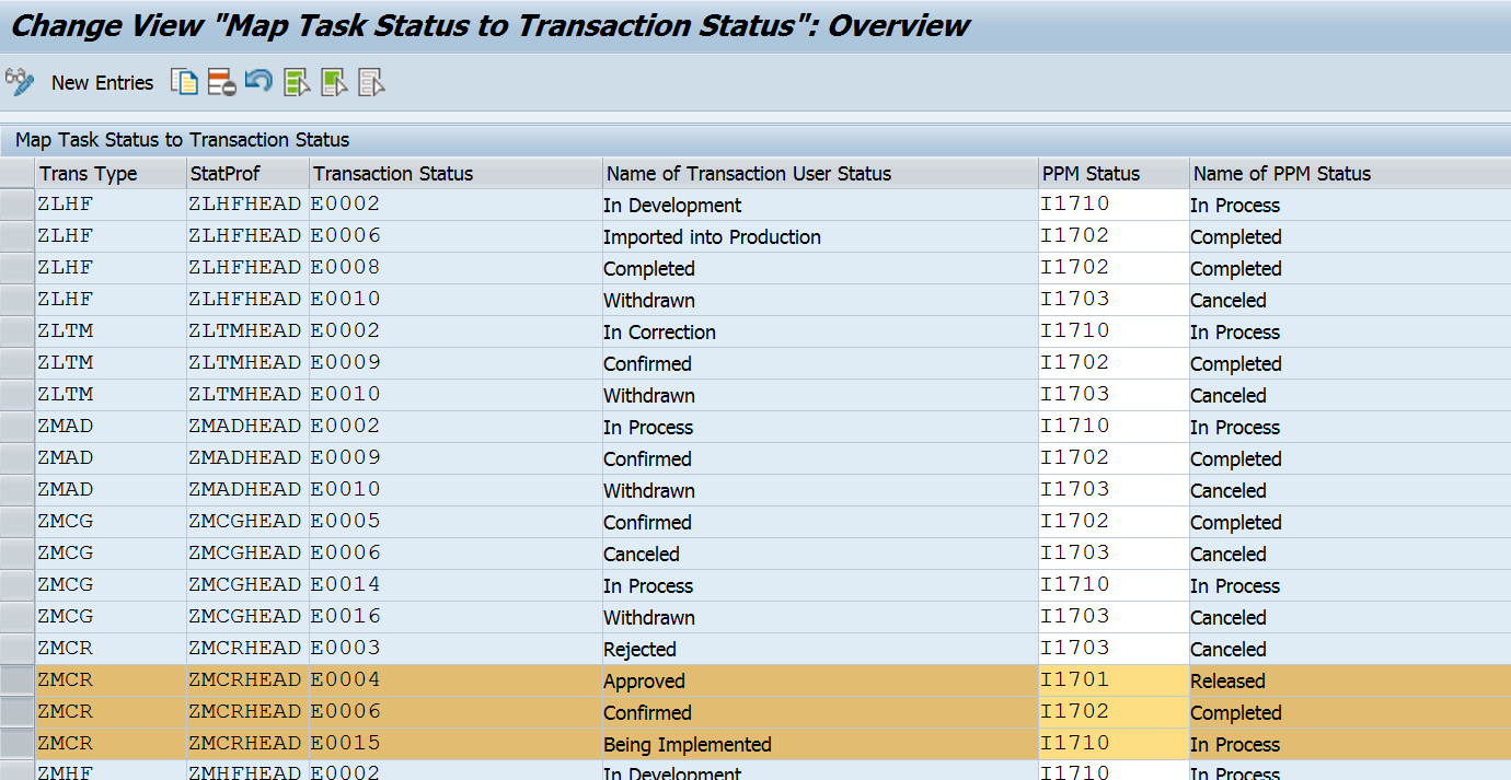 Integration of Requirements Management with SAP Pr... - SAP Community