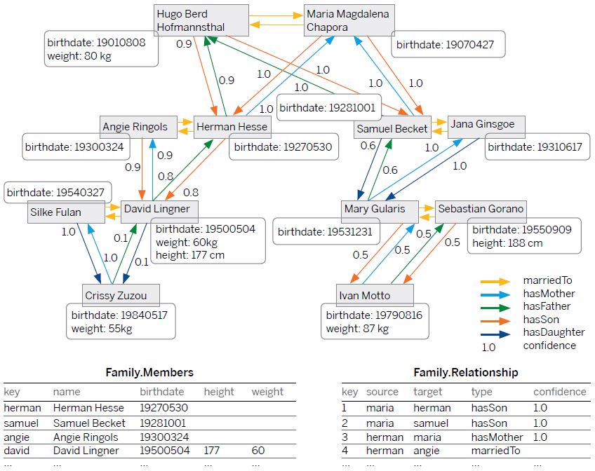 Innovative Information Management Capabilities wit... - SAP Community
