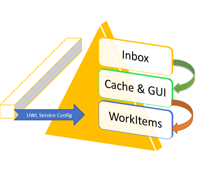 Ep Portal Uwl Functionality Issues Best Pract Sap Community