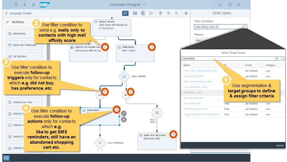 Overview on Campaign Management in SAP Hybris Mark - SAP Community