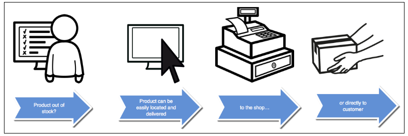 Shopper Stop ties-up with Hybris Software to leverage Omni-Channel