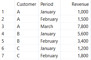 HANA Window Functions: Delivery Block Duration Exa... - SAP Community