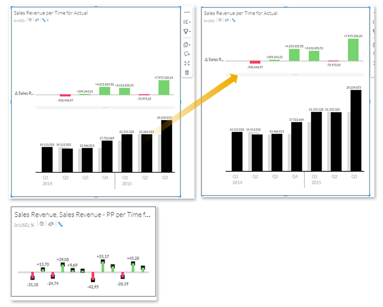 Variance Layout What’s New in SAP Analytics Cloud and SAP Digital ... - SAP Community