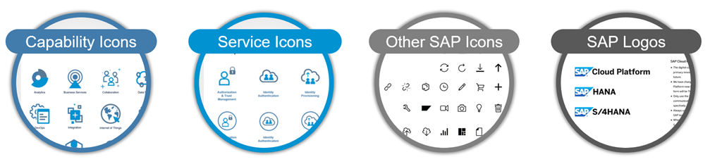 Be Visual! Use Official Icons and Samples for SAP ... - SAP Community