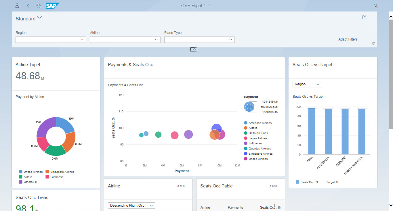 SAP Fiori Overview Page – Global Filter - SAP Community
