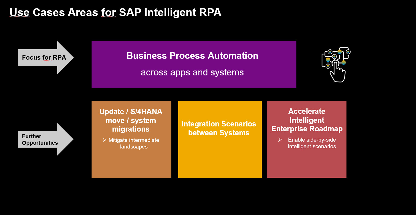 How RPA will change the game for Digital Transform... - SAP Community