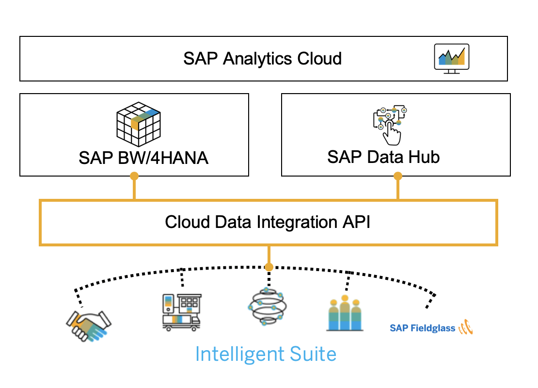 SAP Data Hub 2.5: New Features and Capabilities - SAP Community