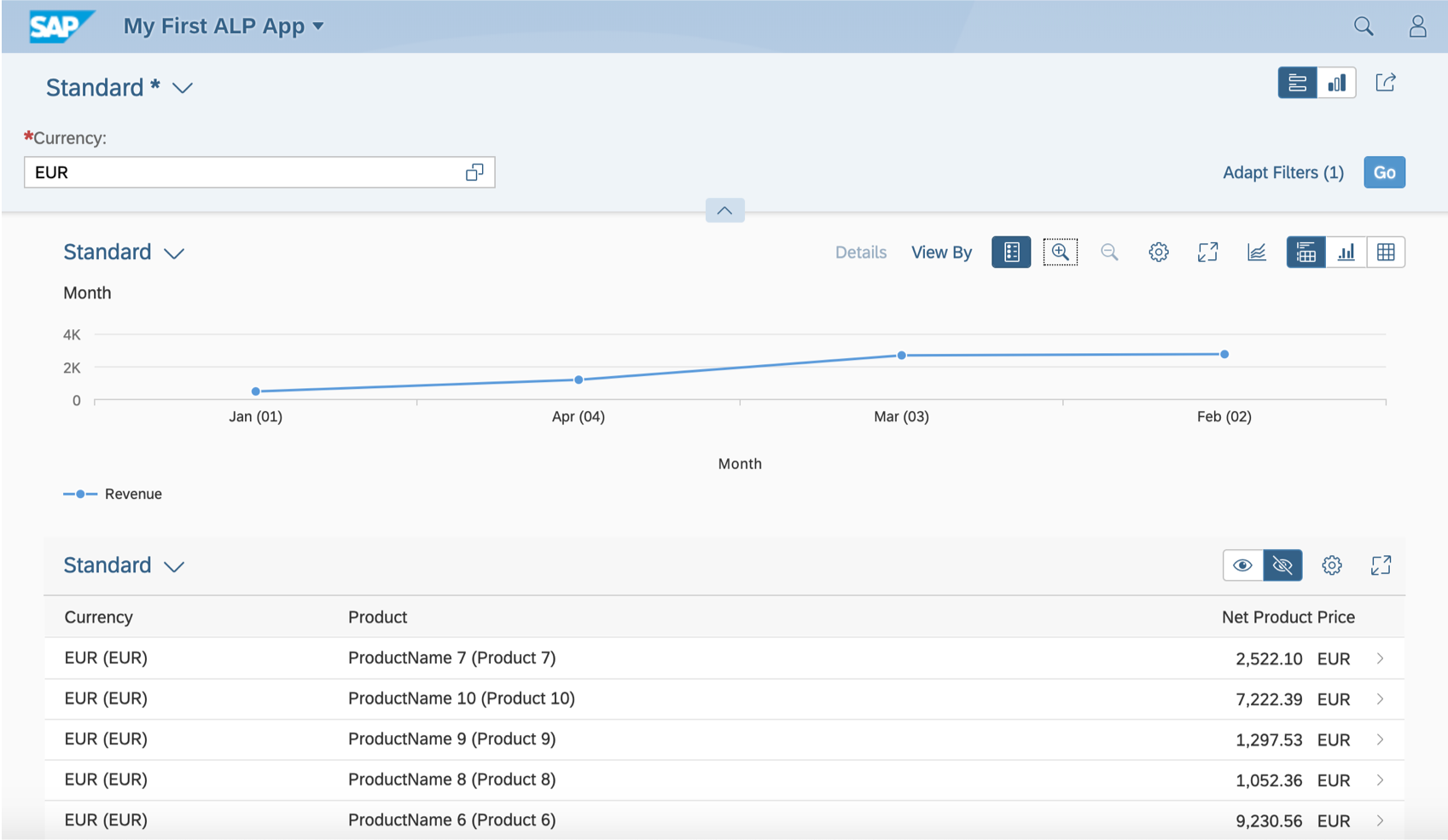 Fiori Example SAP Fiori Elements Analytical List Page - Creating... - SAP Community
