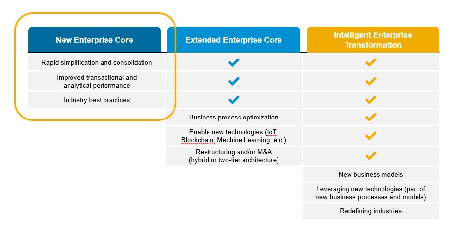 Success Story C&A - Transport Management in S/4HANA