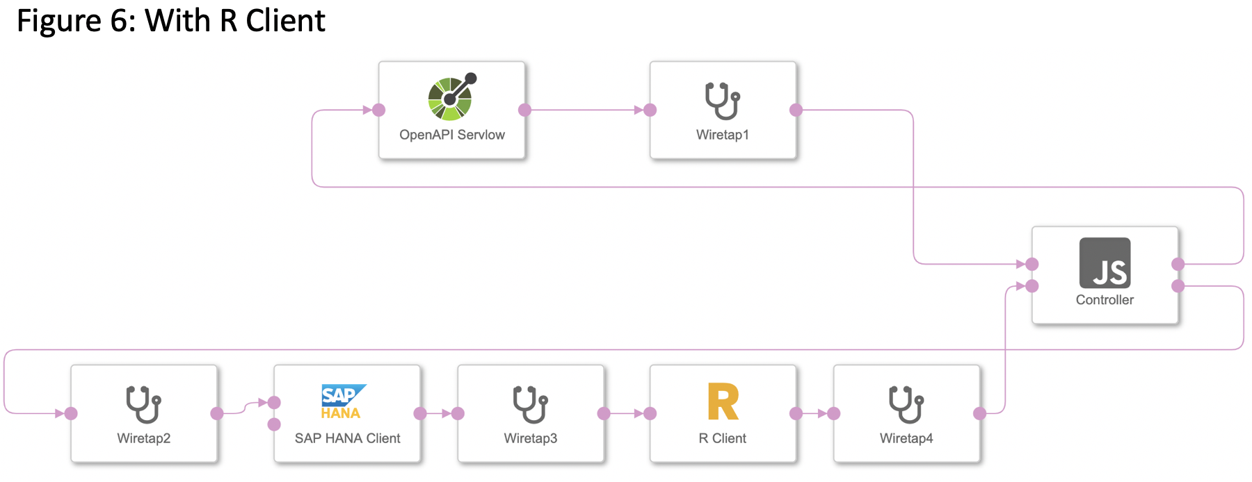 using web intelligence rest apis and dropbox api t -... Using SAP systems with a REST Web Service in SAP D... - SAP Community