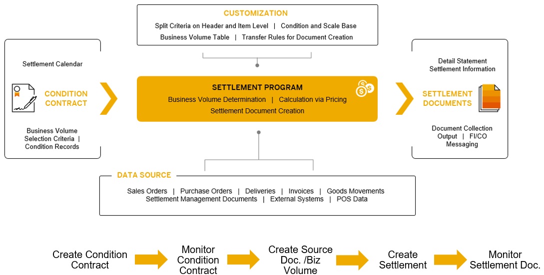 SAP S/4HANA 1909 System Conversion Steps & Details... - SAP Community