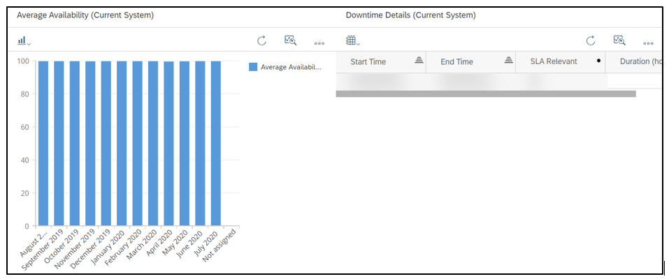 All About Service Control Center in Cloud for Cust... - SAP Community