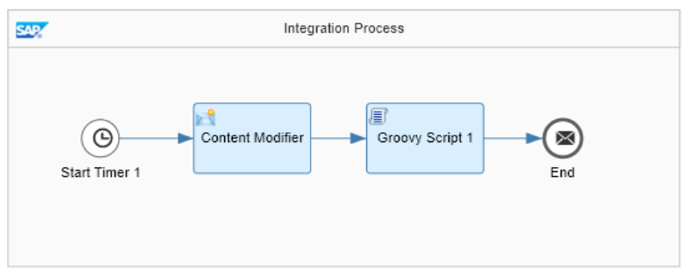 Sampling Platform Integration
