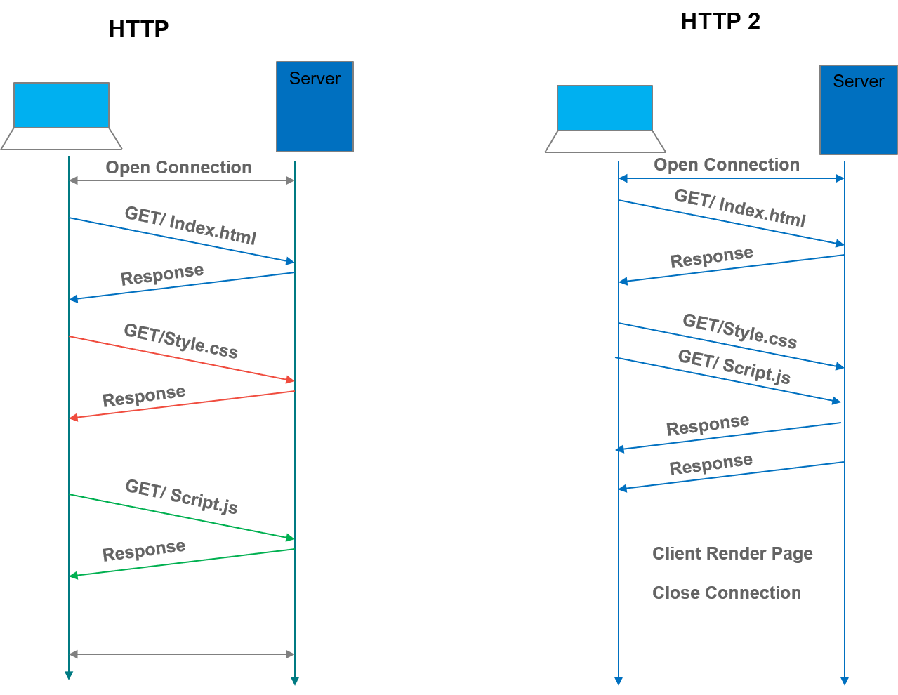 SAP Fiori – Performance - SAP Community