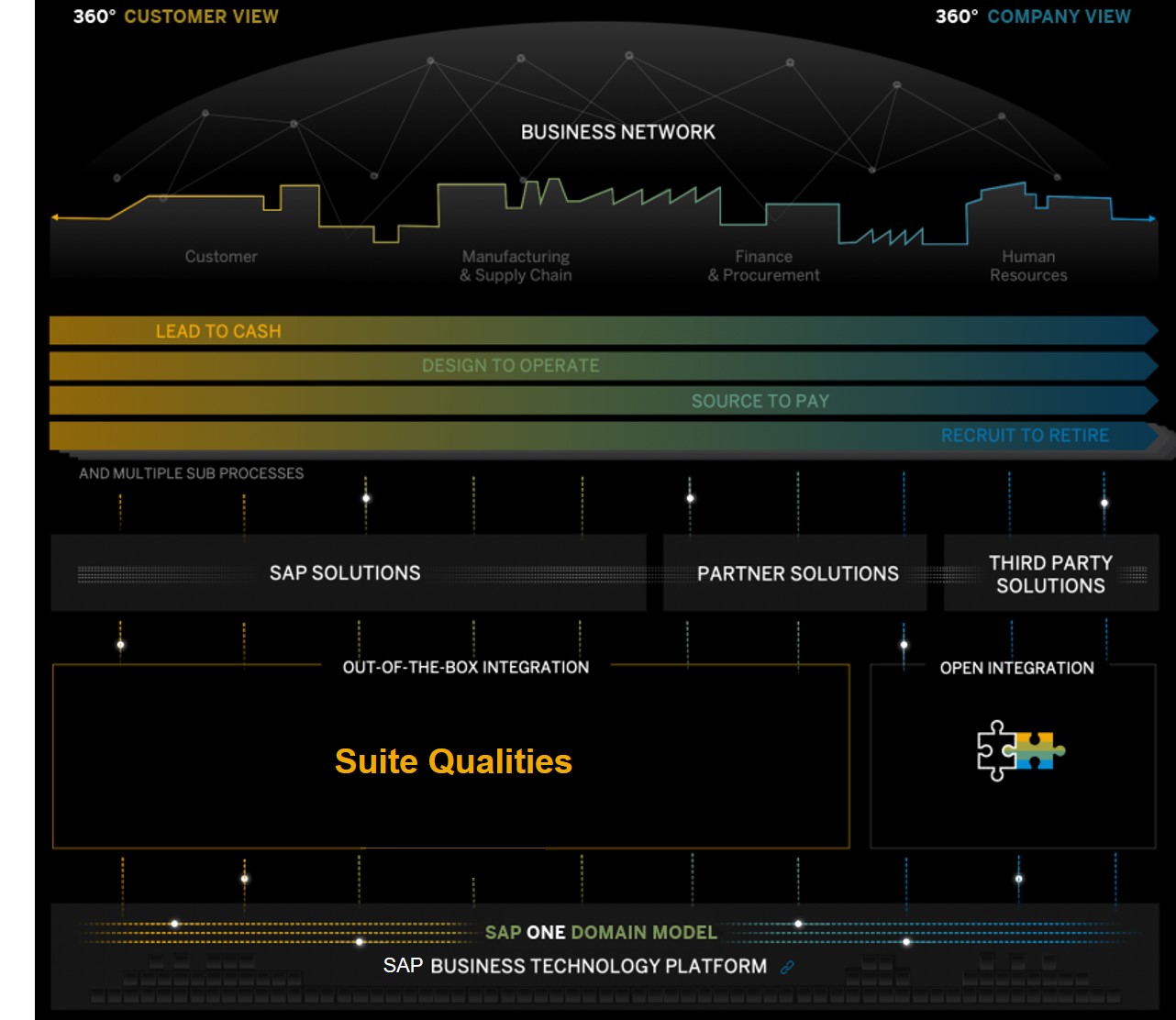 SAP integration strategy update: SAP Community Cal... - SAP Community