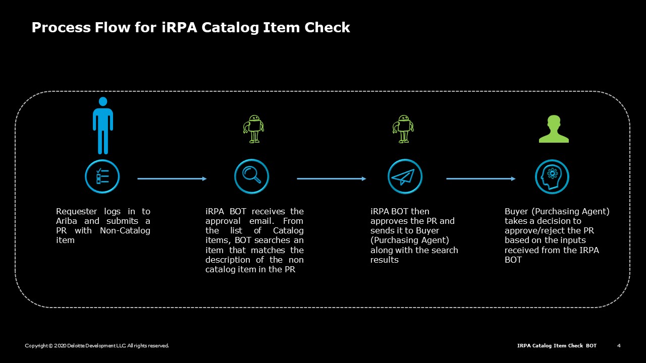 SAP Intelligent RPA and Ariba: Catalog Item Check - SAP Community