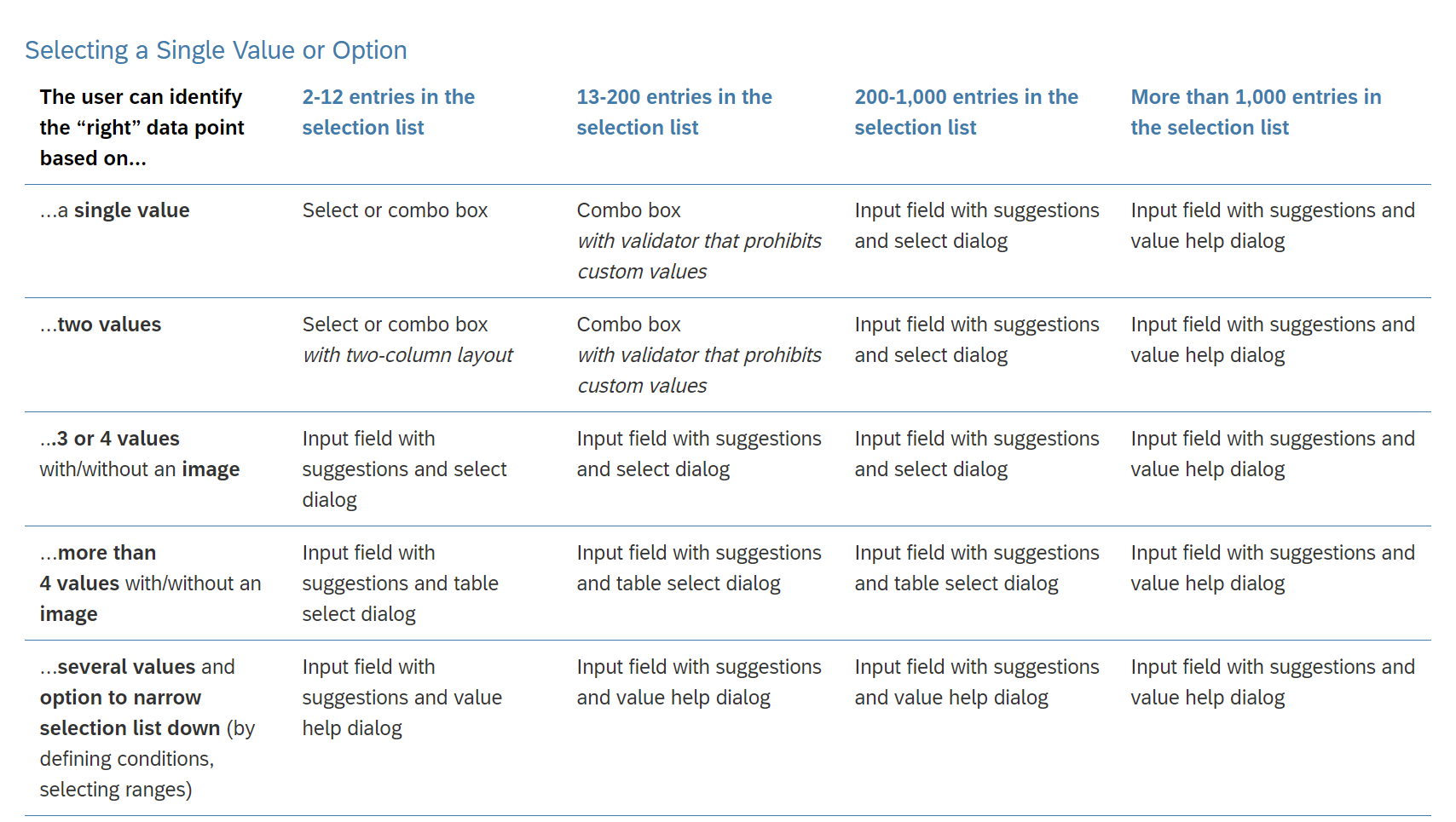 Now Available – SAP Fiori Design Guidelines Versio... - SAP Community
