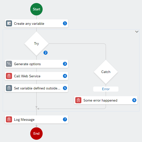 SAP Intelligent RPA 2.0 : How to reuse variables d... - SAP Community