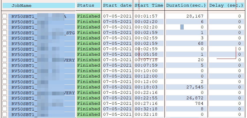 Background job stuck in Status "On Hold" with Reas... - SAP Community