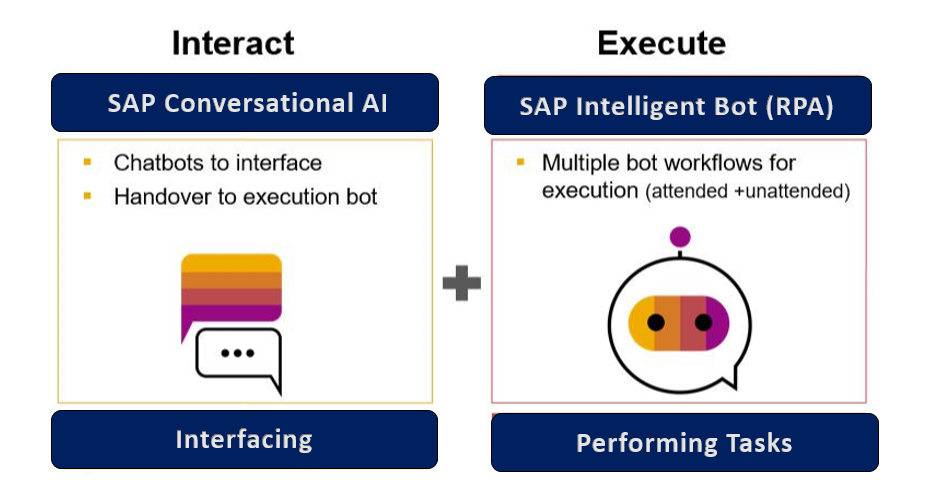 Advance your IT Automation with Chatbots using Con... - SAP Community