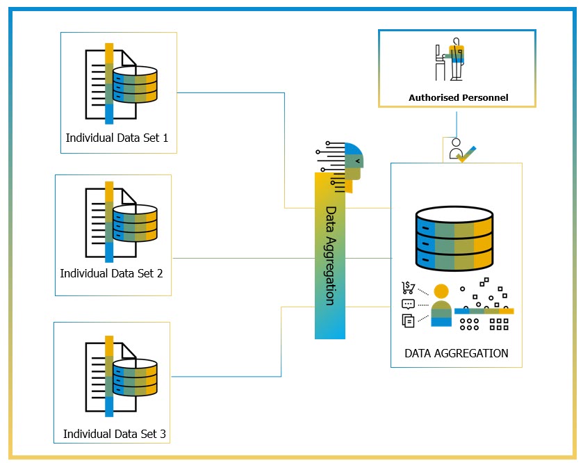 Key Concepts in Privacy Technologies - SAP Community