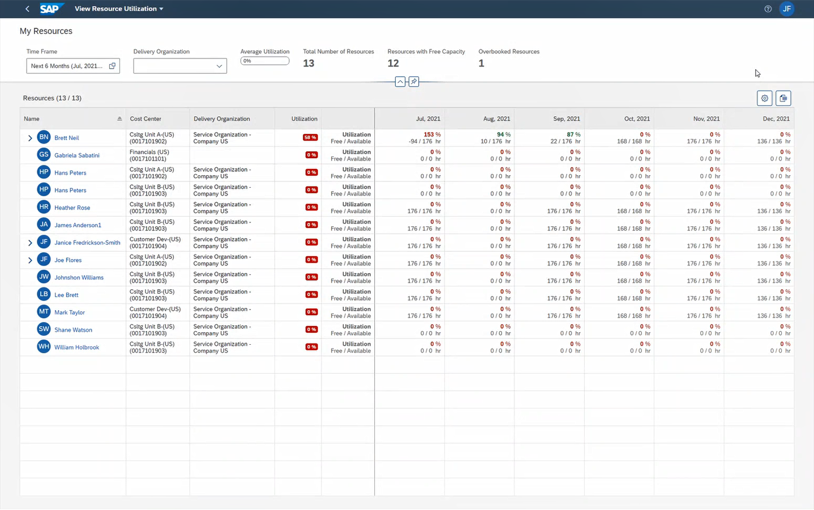 Sap Module Utilization Professional Services in SAP S/4HANA Cloud 2108 - SAP Community