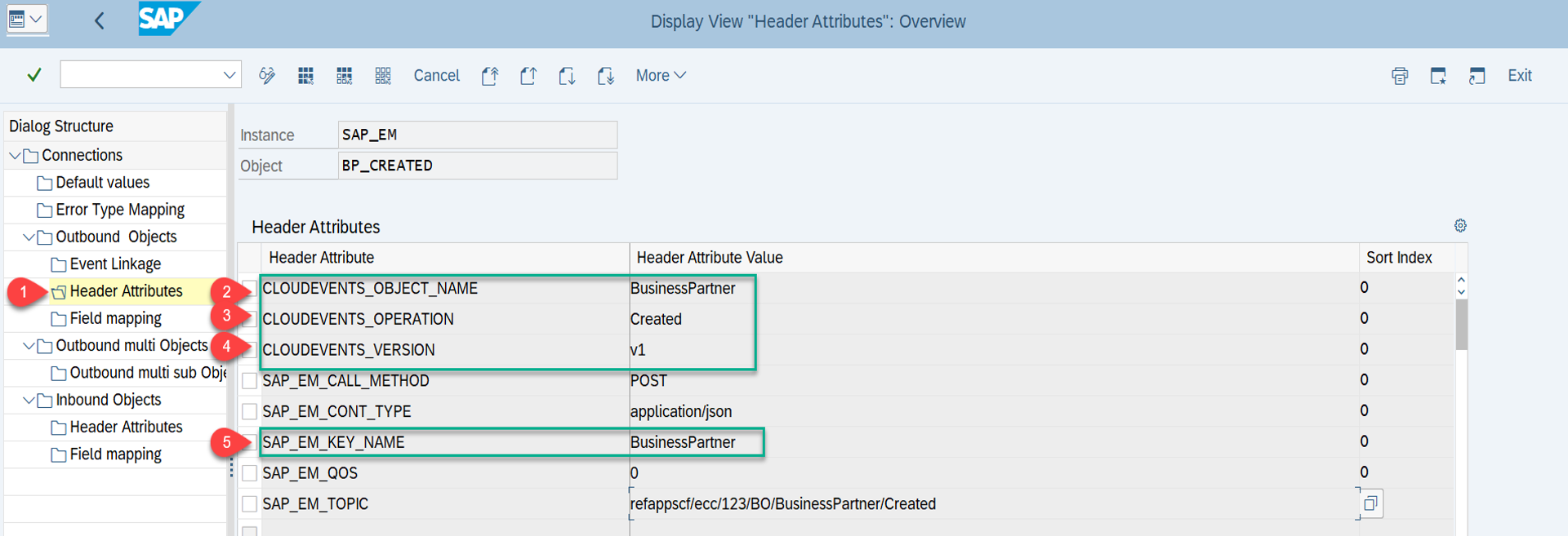 Sync SAP ECC Notification Event with SAP S/4HANA t... - SAP Community