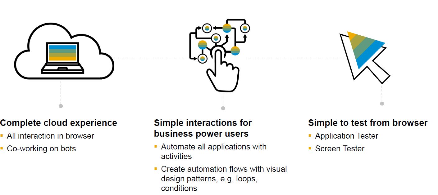 Sap and hot sale rpa