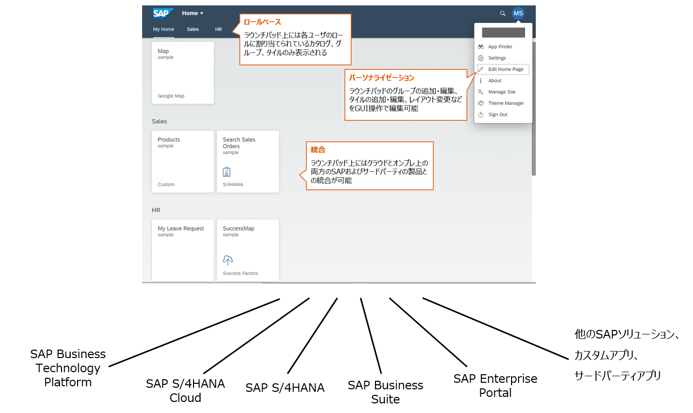 SAP Launchpadサービスの概要について - SAP Community