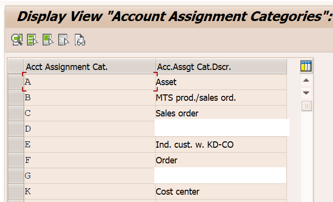 account assignment category error in sap
