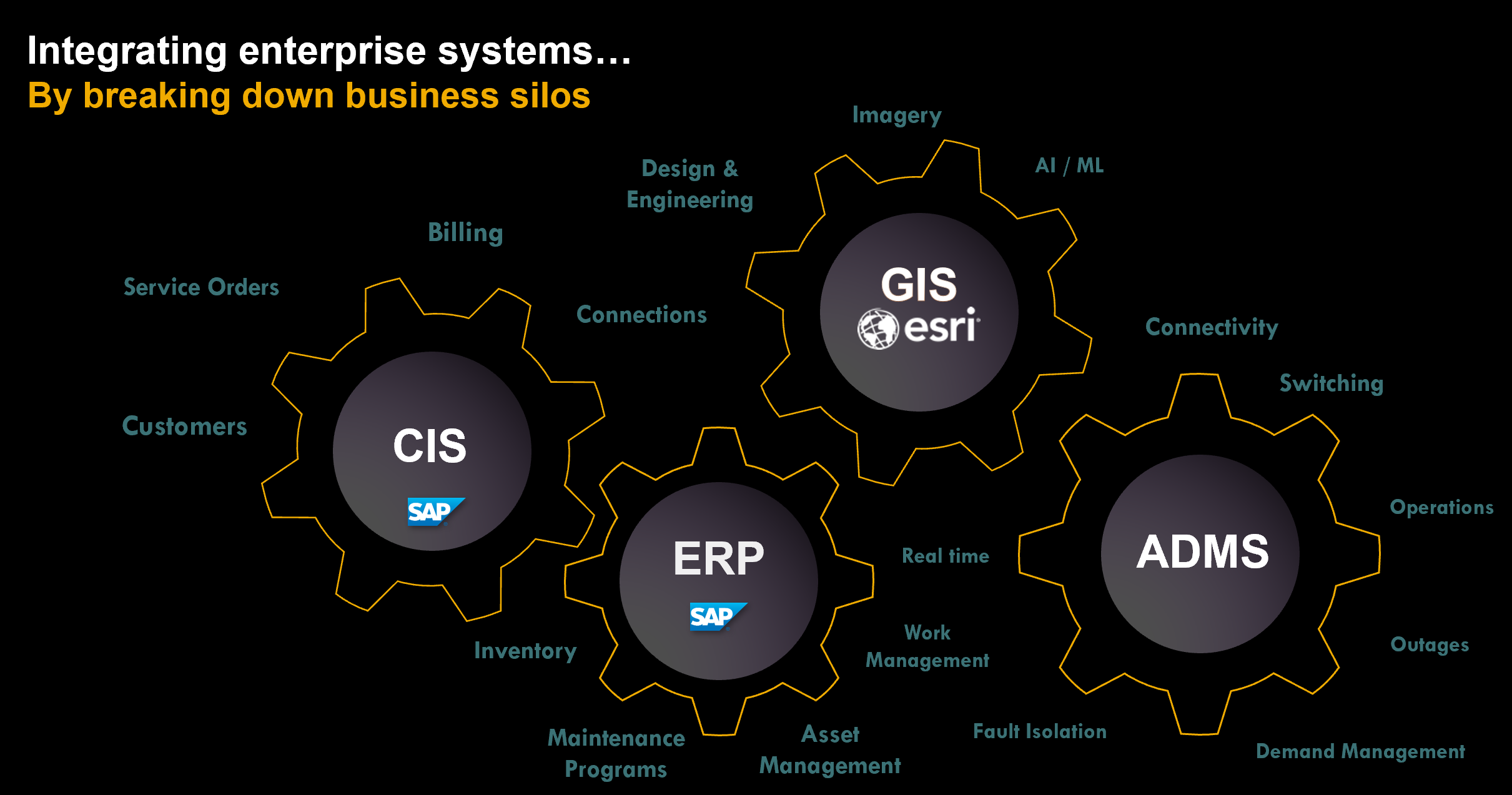 Get started with SAP HANA Cloud and ArcGIS Pro for - SAP Community