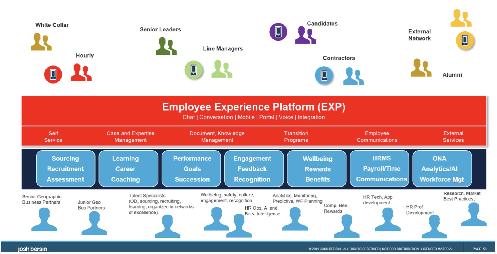 How HR Can Align Across Teams for a Better Employee Experience - SAP Concur