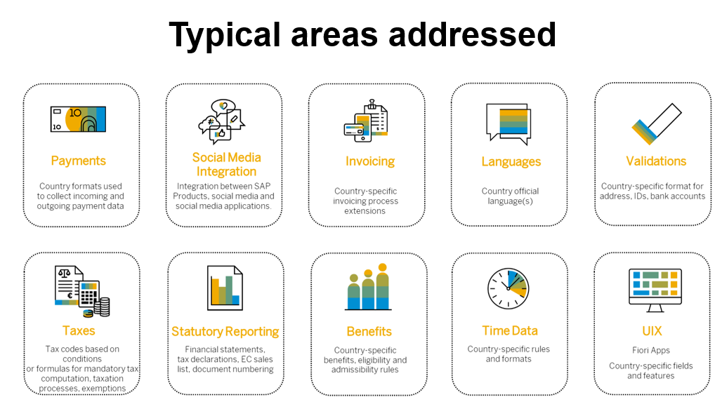 Erp Localization Cloud Myth Busting: Myth #4 – Localization is Limi... - SAP Community