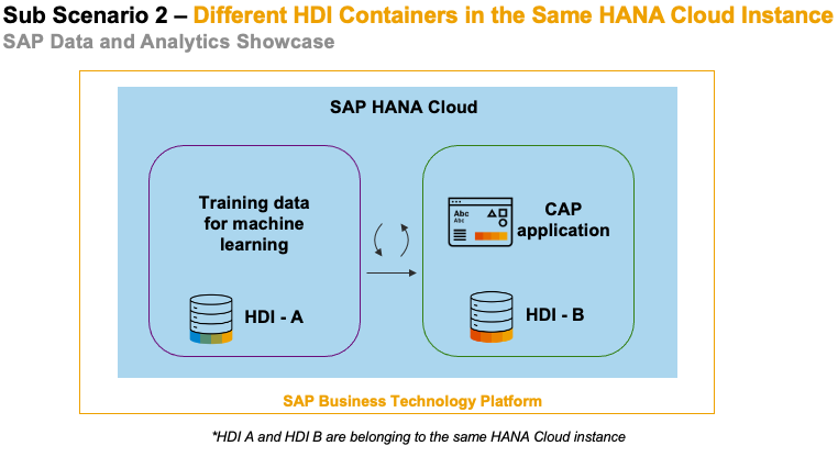 Sap machine clearance learning training