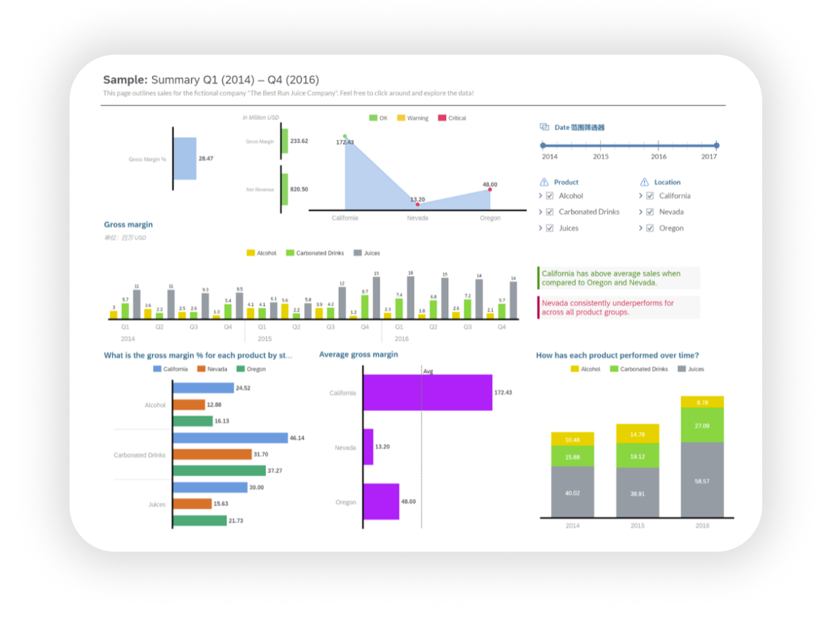 How to design a Dashboard, Best Practices - Readab - SAP Community