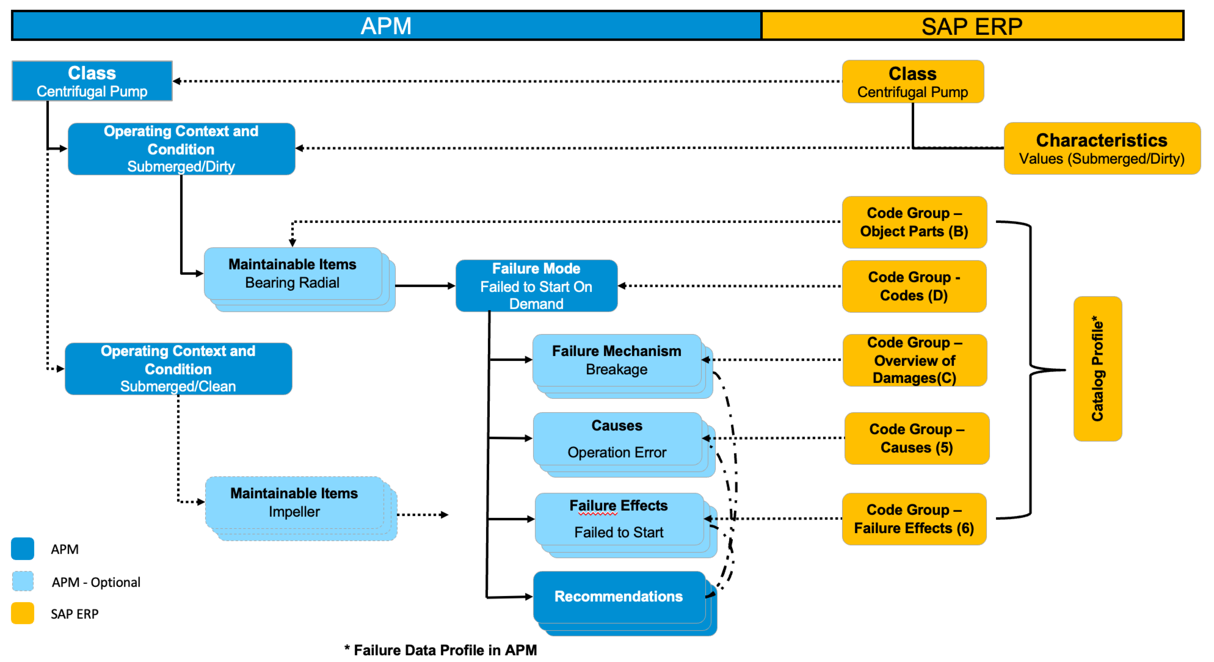 SAP Asset Performance Management Strategy Assess SAP Community