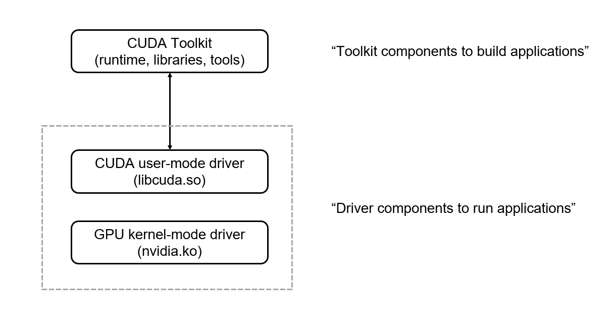 cuda-components-1.png