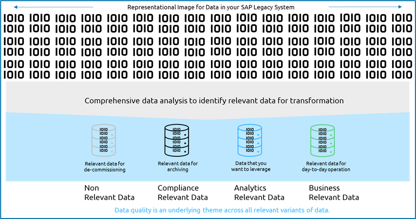 Managing Data in an SAP ERP Transformation Journey - SAP Community