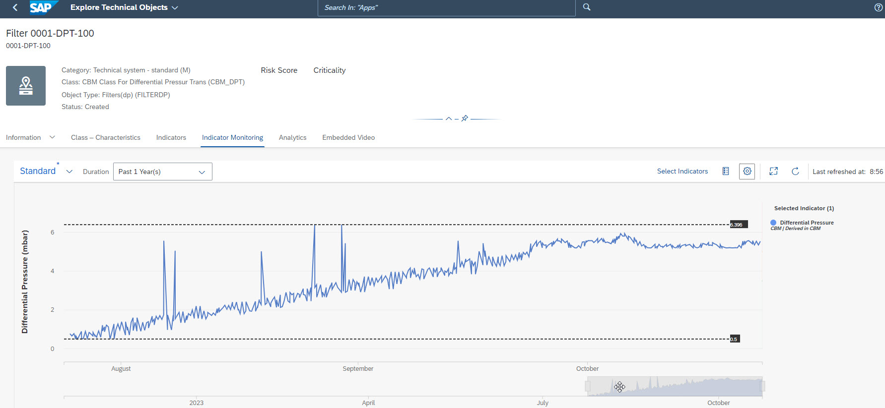 Condition Based Maintenance with SAP Asset Perform SAP Community