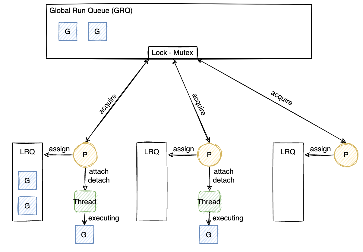 Mastering Concurrency: Unveiling the Magic of Go's... - SAP Community
