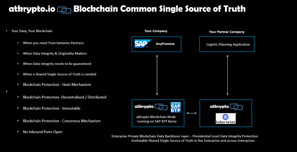 Enterprise Blockchain Multi Party Business Processes Data Sharing atkrypto.io